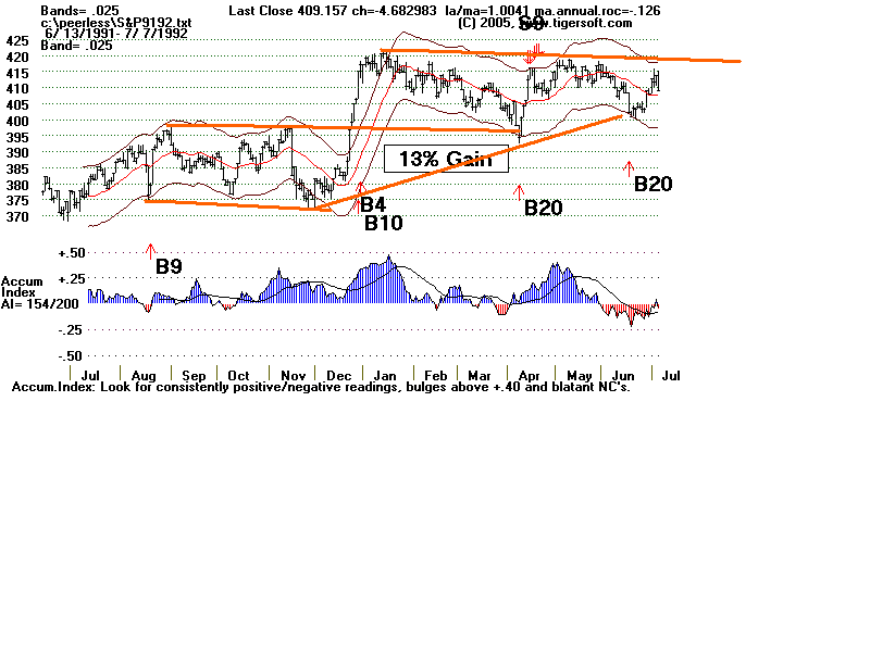 S&P9192a.gif (14212 bytes)