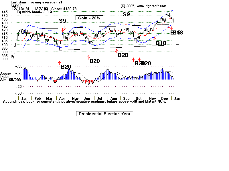 S&P92.gif (13939 bytes)