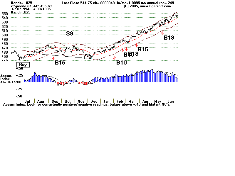 S&P9495.gif (12063 bytes)