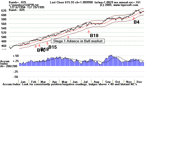 S&P95.gif (10929 bytes)