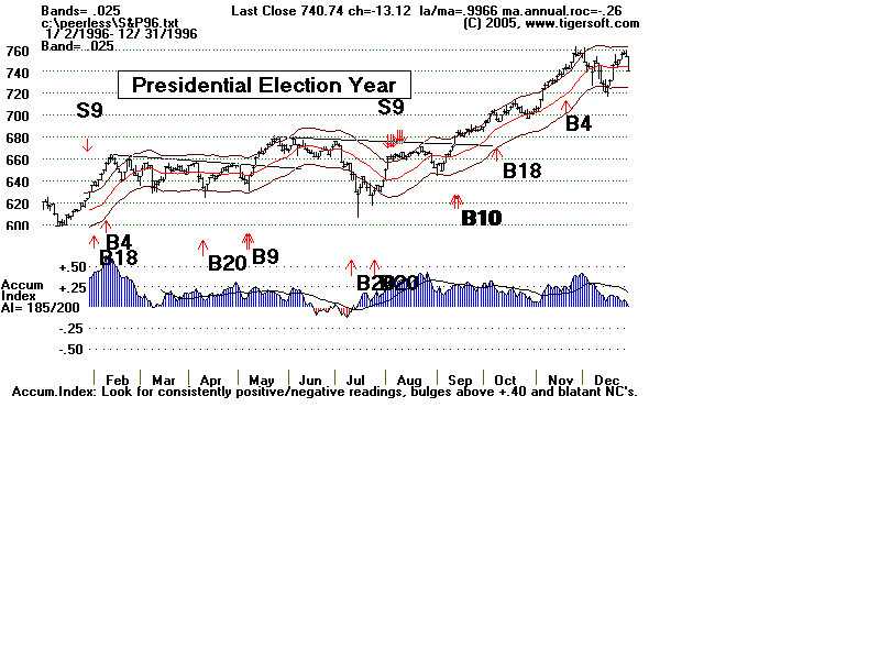 S&P96.gif (12724 bytes)