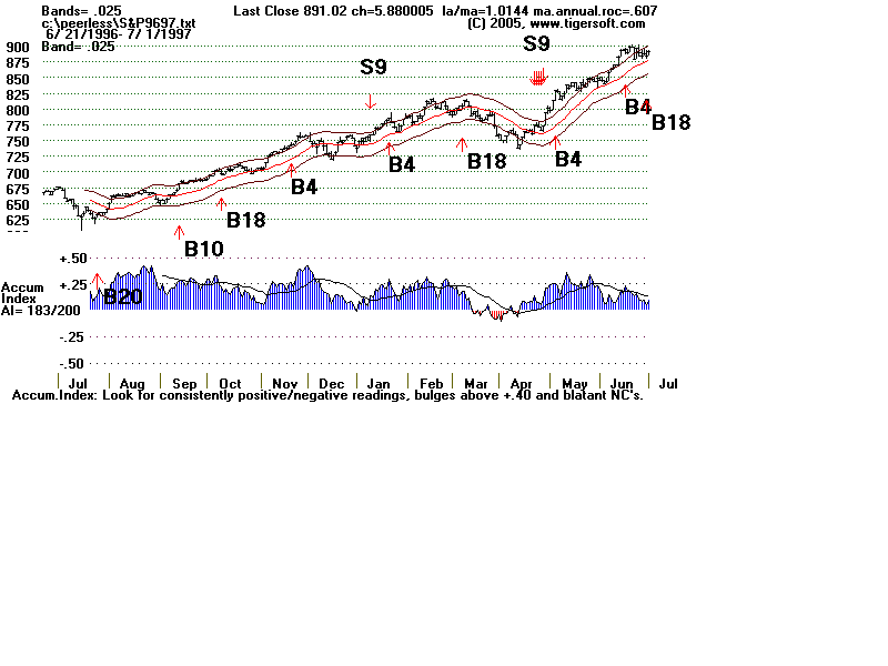 S&P9697.gif (12256 bytes)