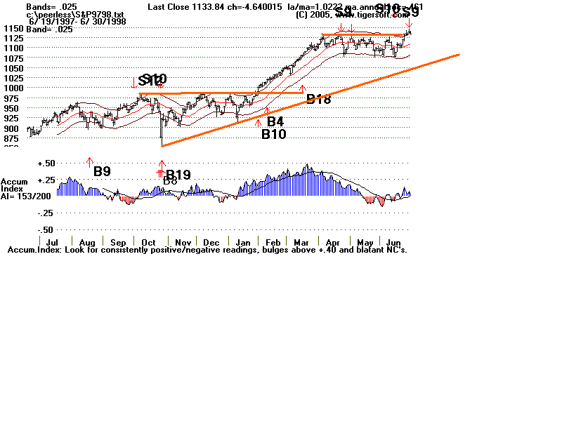 S&P9798.gif (12942 bytes)