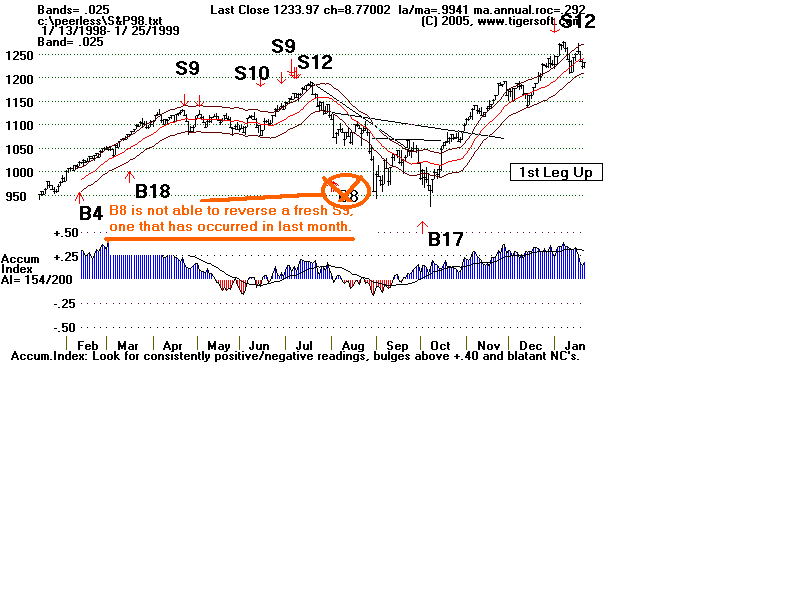 S&P98.gif (13760 bytes)