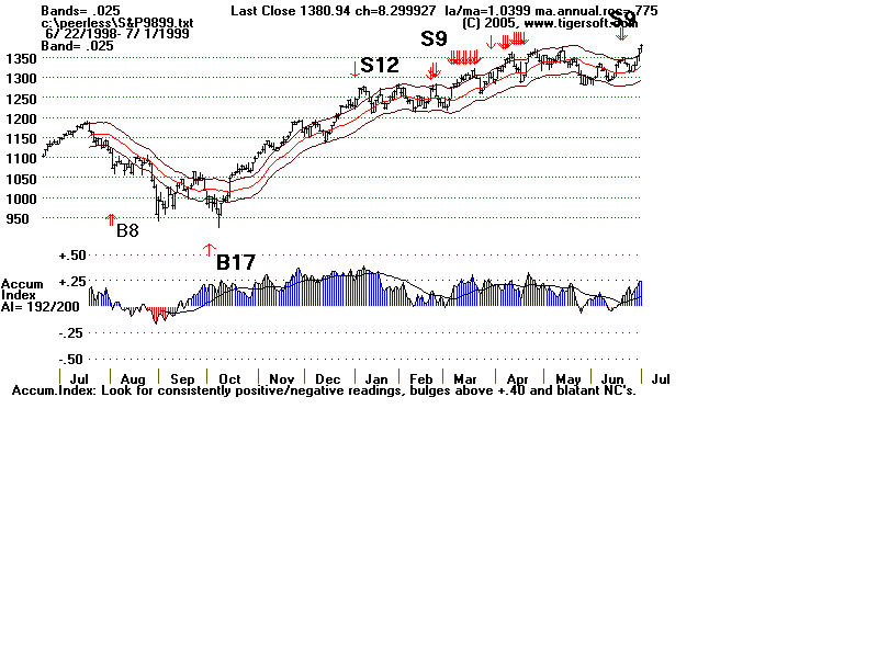 S&P9899.gif (12055 bytes)