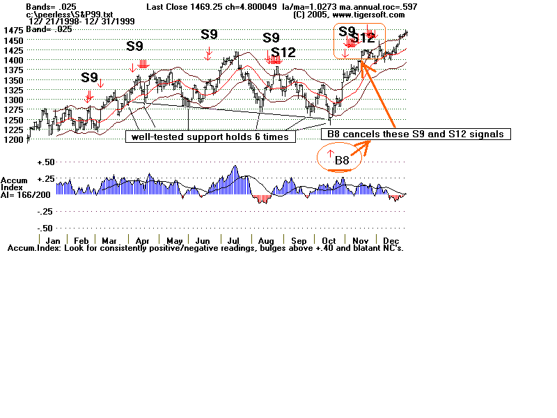 S&P99.gif (15617 bytes)