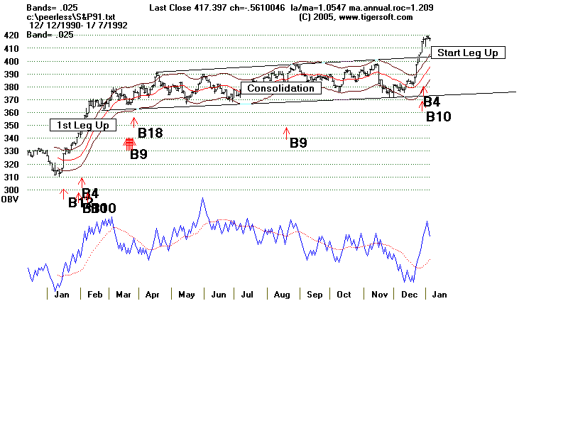 s&p91.gif (12788 bytes)