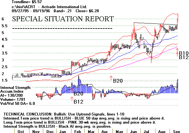 acrt9596.gif (12739 bytes)