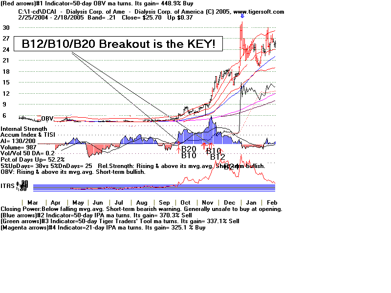 dcai.gif (17038 bytes)