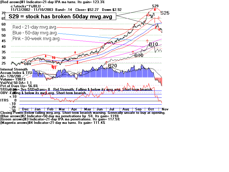 jblu.gif (17958 bytes)