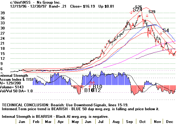 nss97.gif (11497 bytes)