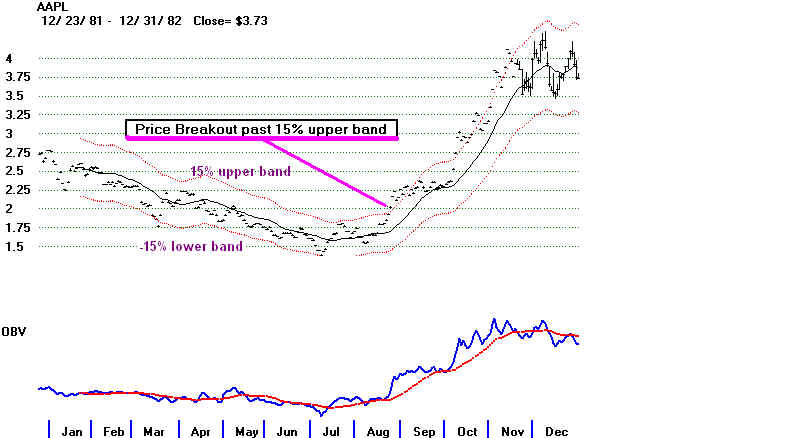 AAPL.BMP (1051254 bytes)