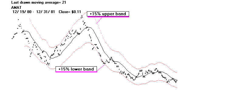 AMAT1981.bmp (710454 bytes)