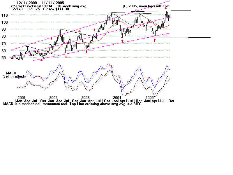 XAUWKLY.BMP (960054 bytes)