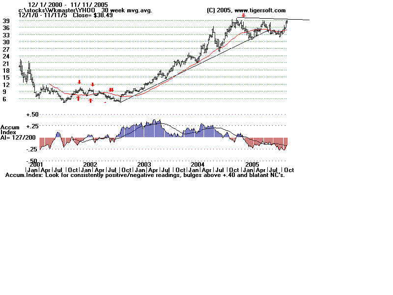 YHOOWKLY.BMP (960054 bytes)