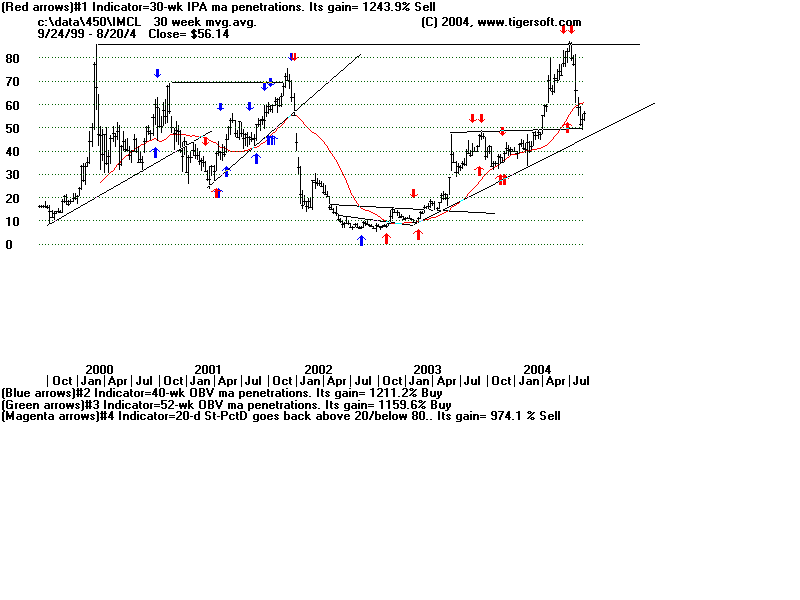 imcl1.gif (12014 bytes)