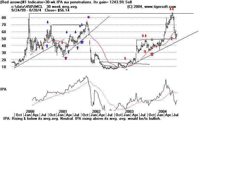 imcl2.gif (12343 bytes)